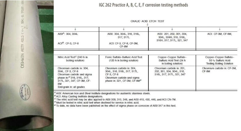 Stainless Steel 316H Pipe Test Certificates Stainless Steel 316H Pipe Test Certificates